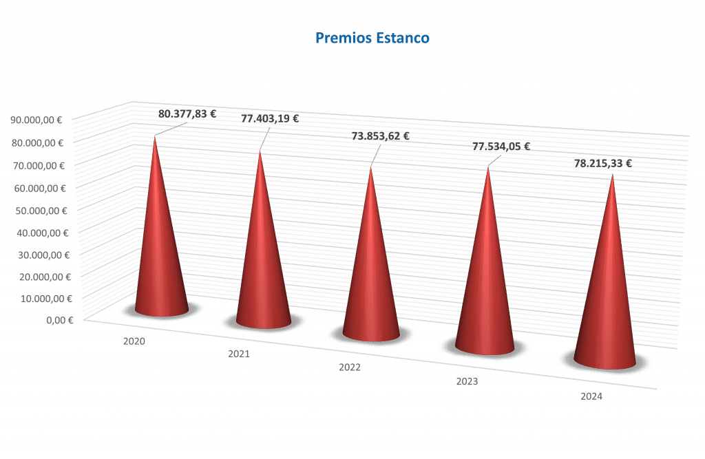 Comisiones-AS370EM-ESTANCO