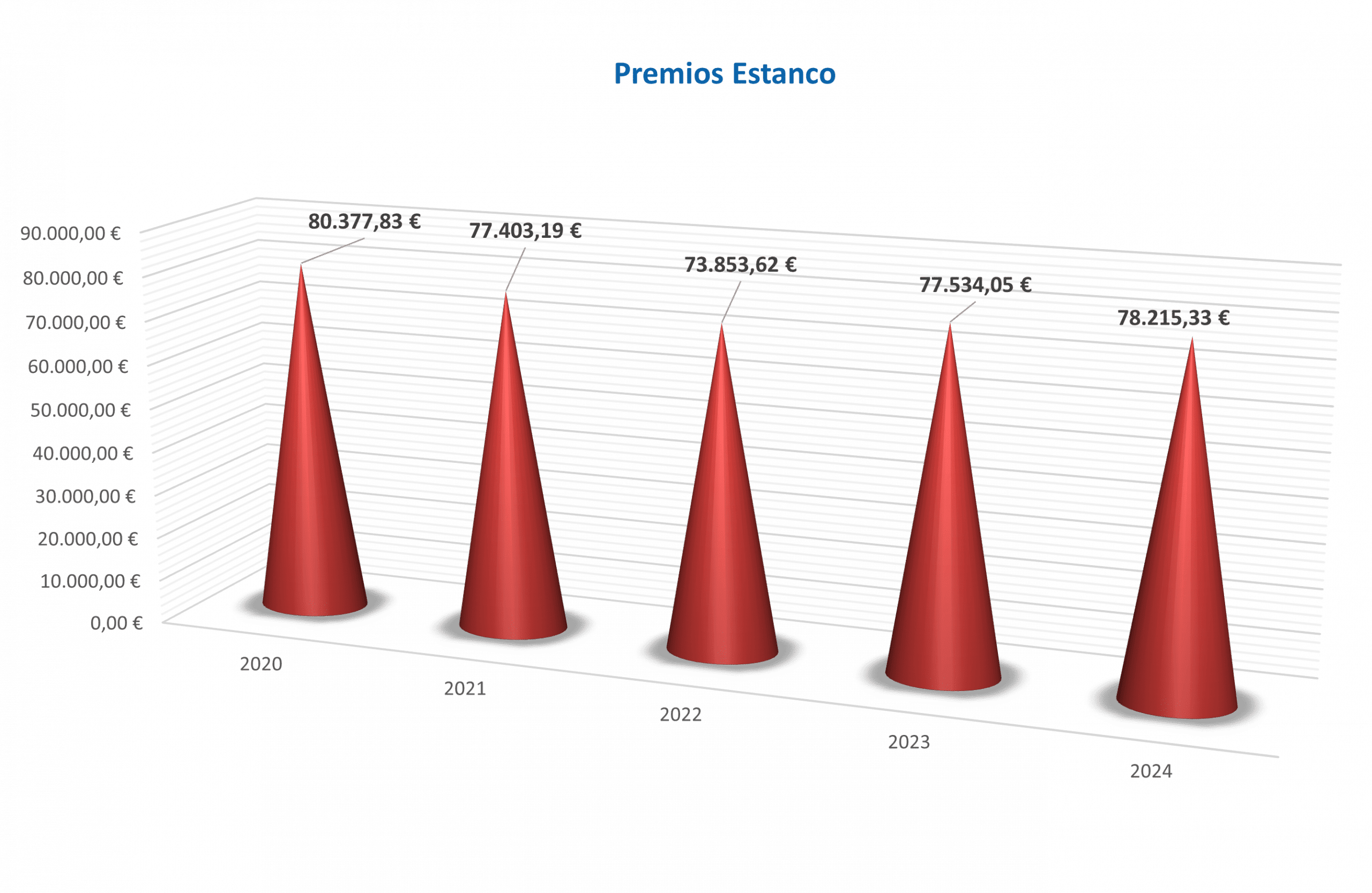 Comisiones-AS370EM-ESTANCO
