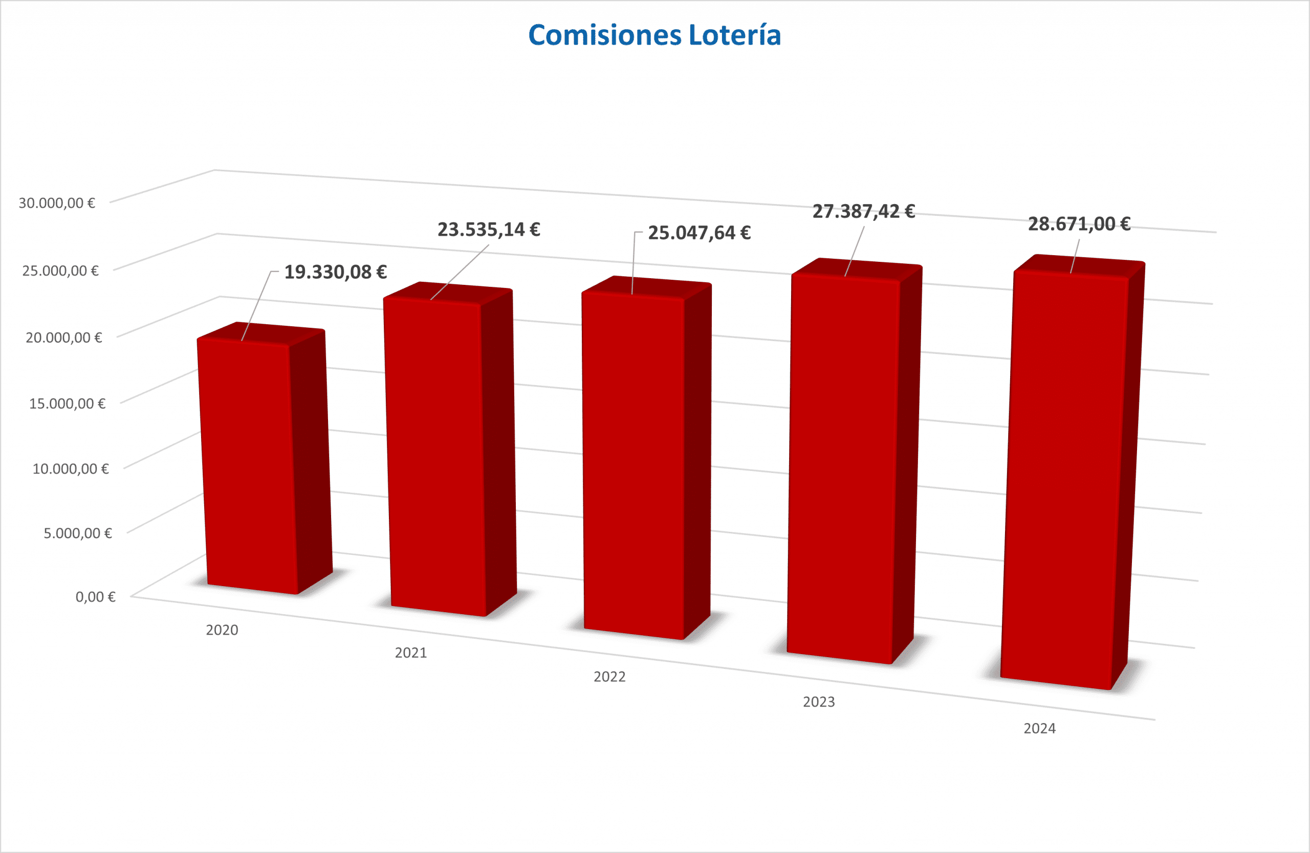 Comisiones-AS370EM-LOTERIA