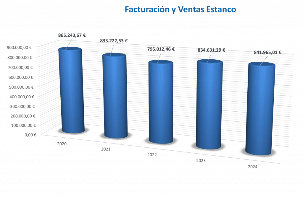 Facturacion-AS370EM-ESTANCO