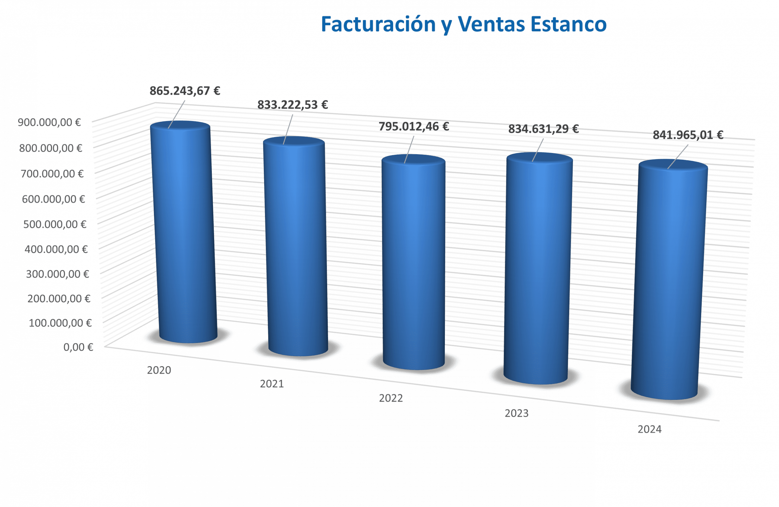 Facturacion-AS370EM-ESTANCO