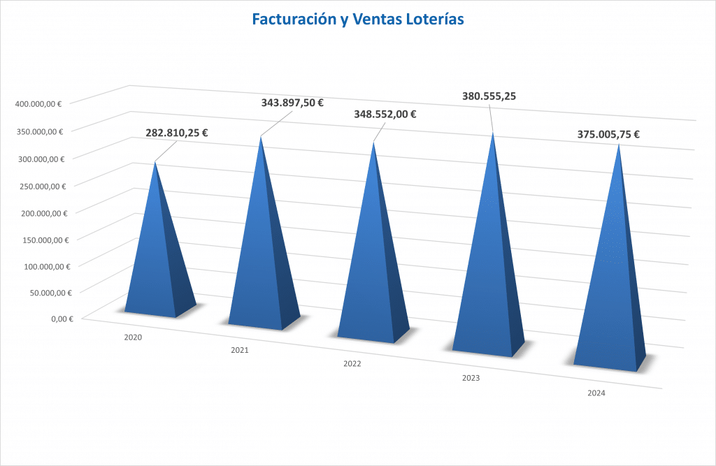 Facturacion-AS370EM-LOTERIA
