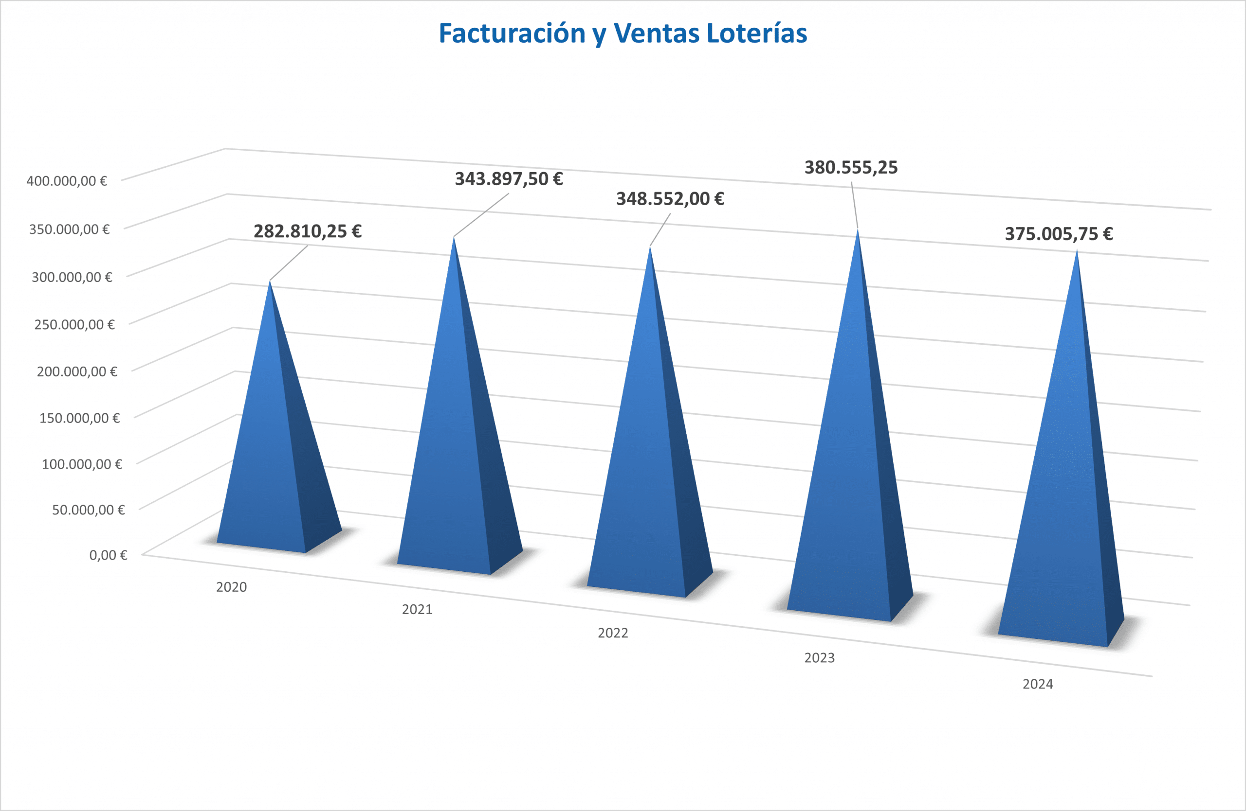 Facturacion-AS370EM-LOTERIA