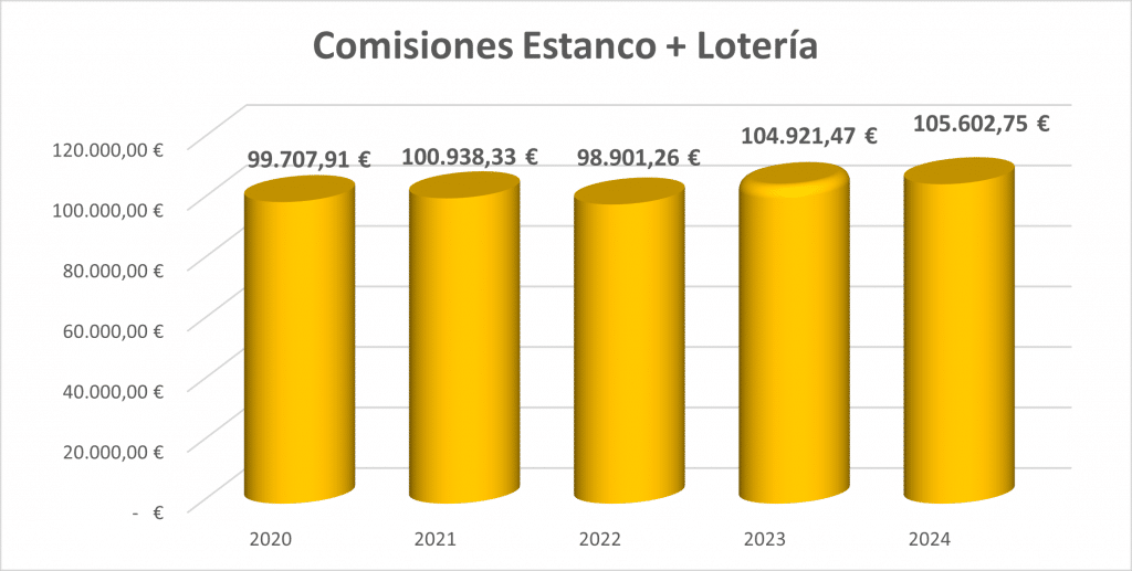 comisiones-estanco-loteria-2025