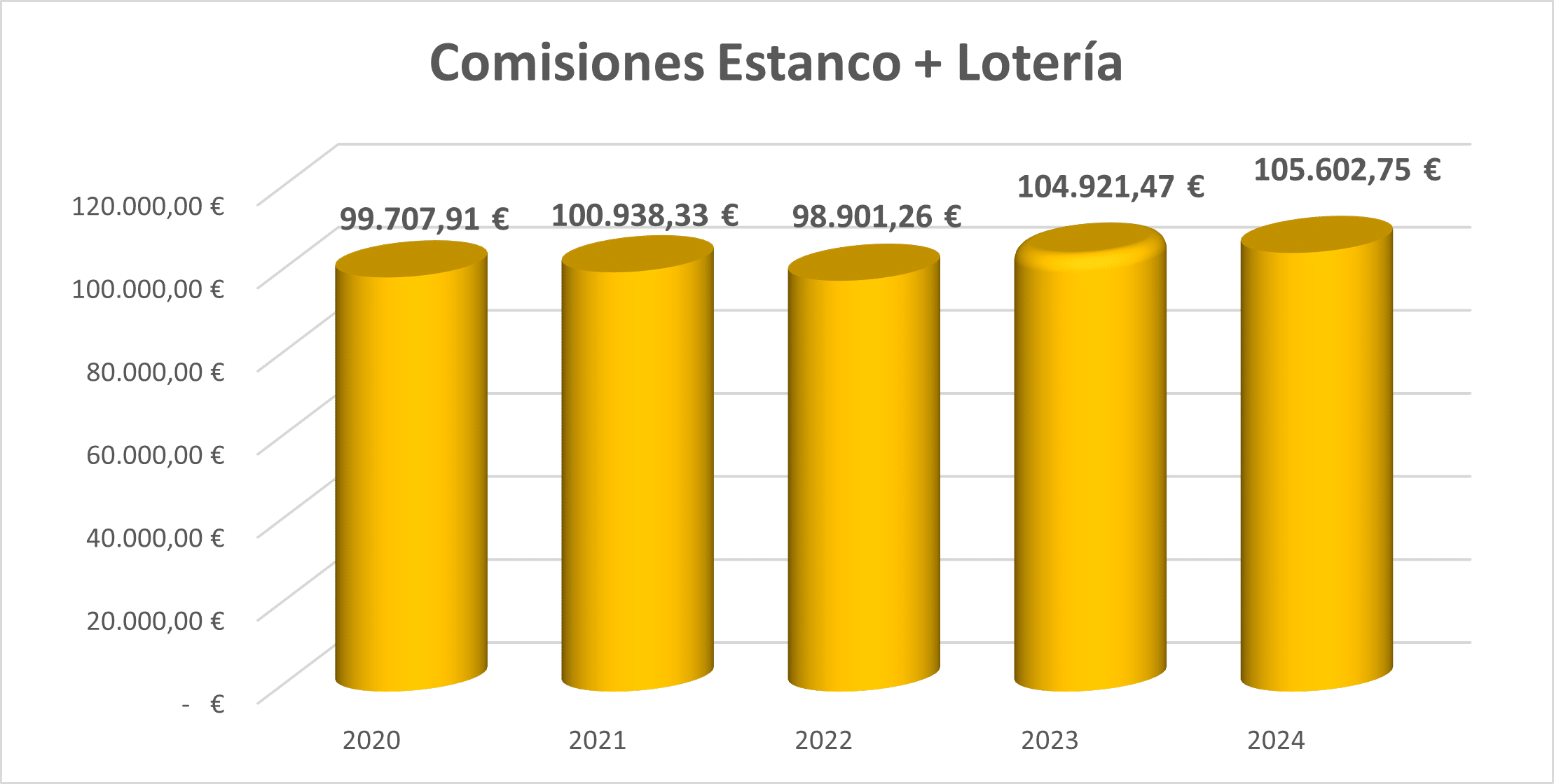 comisiones-estanco-loteria-2025